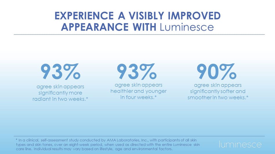 Luminesce-Benefits